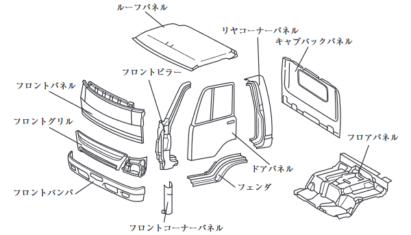 トラックの部位名称