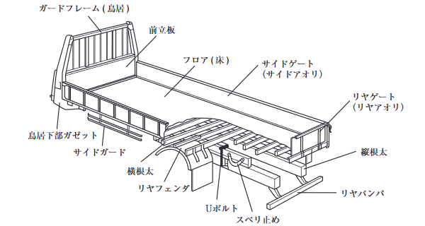 トラック荷台の部位名称