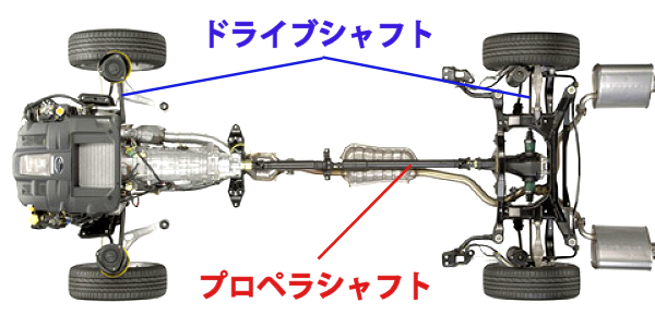 ドライブシャフトとプロペラシャフトの場所